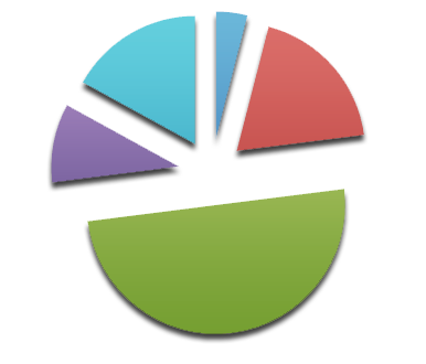 Répartition d'affaires - année 2008