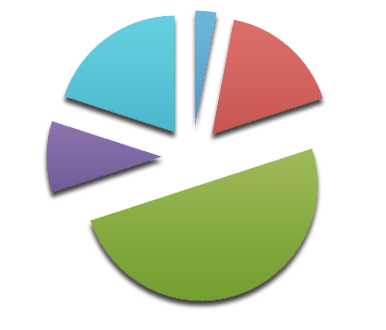 Répartition d'affaires - année 2009