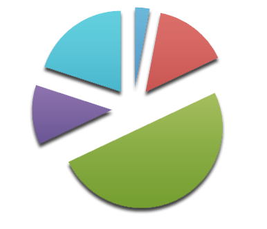 Répartition d'affaires - année 2010