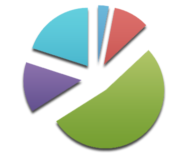 Répartition d'affaires - année 2011