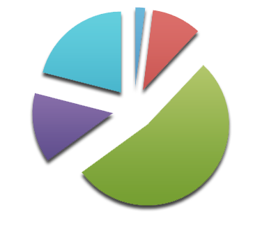 Répartition d'affaires - année 2012