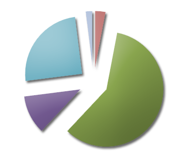 Répartition d'affaires - année 2016