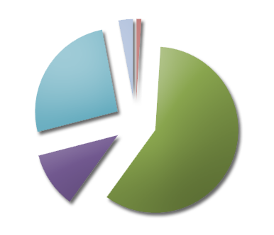 Répartition d'affaires - année 2017