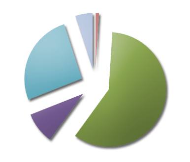 Répartition d'affaires - année 2018