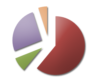 Répartition d'affaires - année 2019